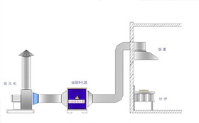 排油煙設(shè)計安裝