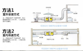 排油煙設(shè)計(jì)安裝